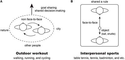 An examination of the potential benefits of expert guided physical activity for supporting recovery from extreme social withdrawal: Two case reports focused on the treatment of Hikikomori